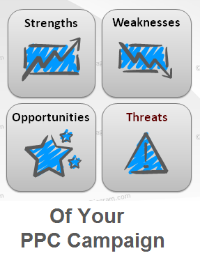 Perform A SWOT Analysis Of Your PPC Campaign