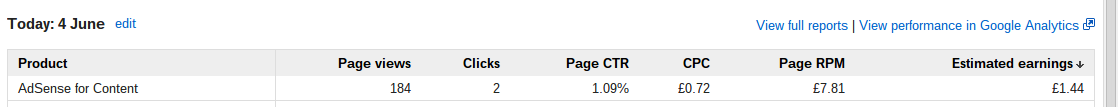 Best PPC Program To Make Most Money 2013 - Edited