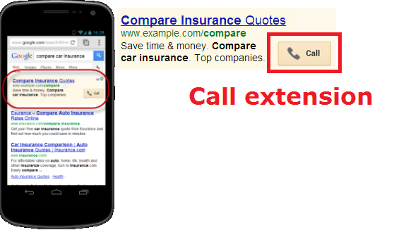What Ad Extensions Should You Use In PPC