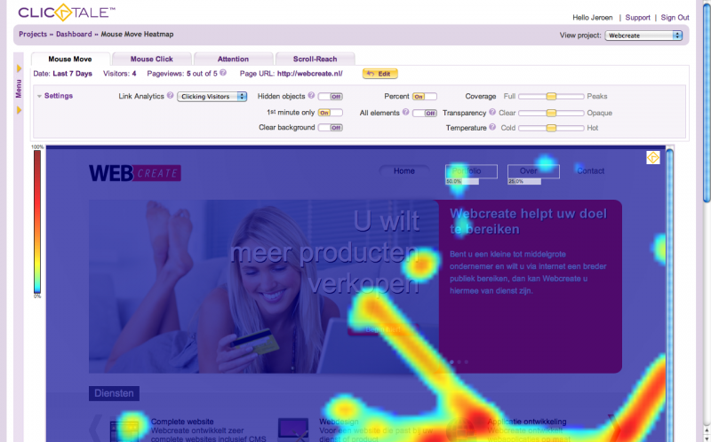 What Google Analytics Can Teach You About Your PPC Campaign