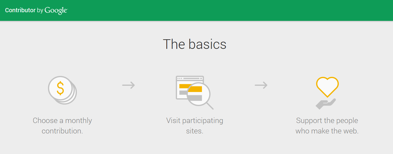 Google Contributor - A Way To Block PPC Ads