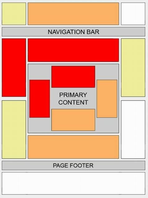 How Many Adverts Should You Show On Your Website