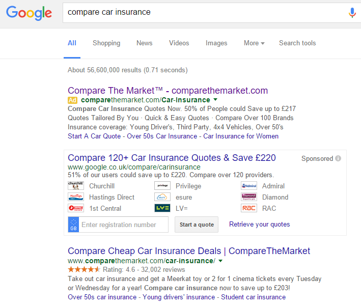 Compare The Market PPC Search Advert