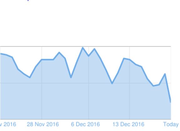 Traffic Christmas Decrease 3