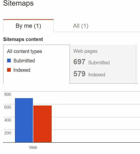 Sitemaps Google
