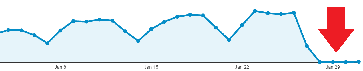 3 Potential Reasons Behind Your Website
