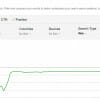 How to Tell if Google is Penalising Your Website