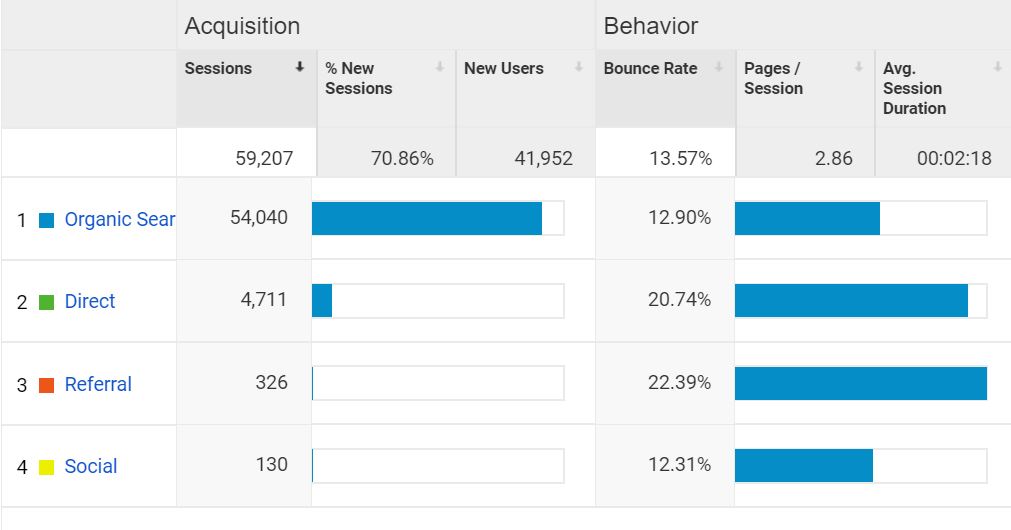 Traffic-Sources-1.jpg