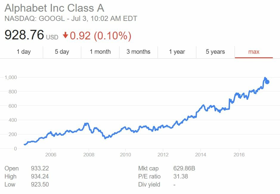 Alphabet-Shares.jpg