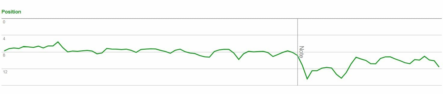 Average-Page-Position-Drop.jpg