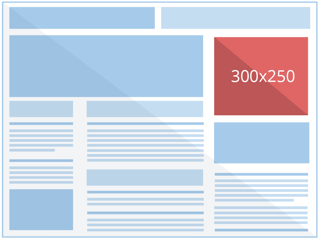 Most-Popular-Ad-Sizes-Ranked-in-Order.png