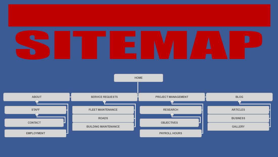 3-Tips-When-Creating-a-Sitemaps.png