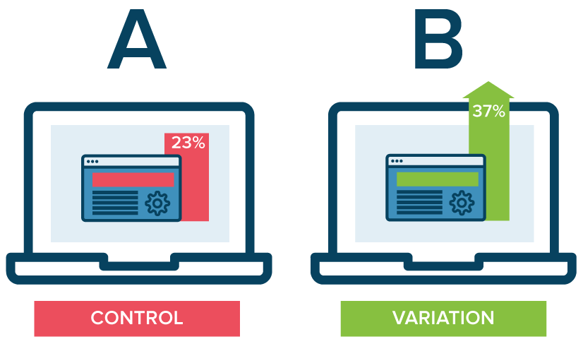 3-Different-Tests-You-Can-Perform-in-PPC.png