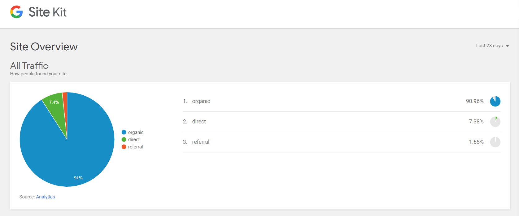 Google-Releases-their-Official-WordPress-Plugin-Site-Kit.png