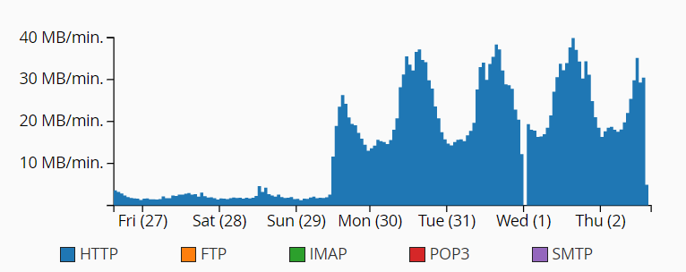 Bandwidth.png